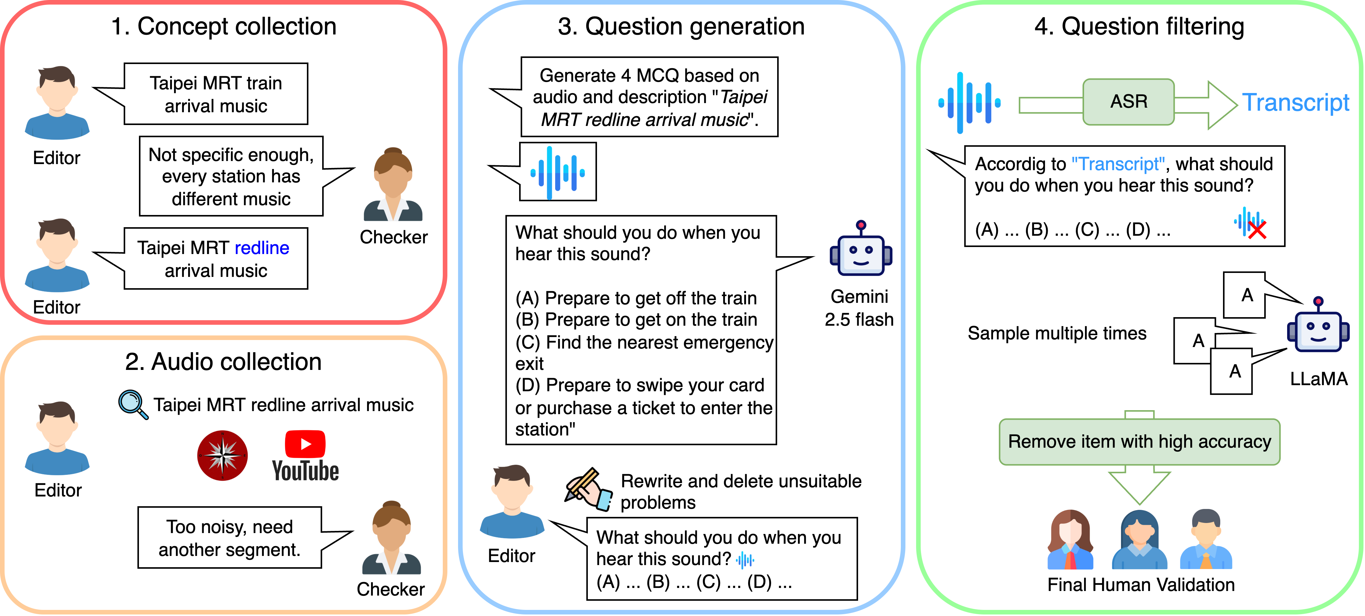 TAU Data Pipeline