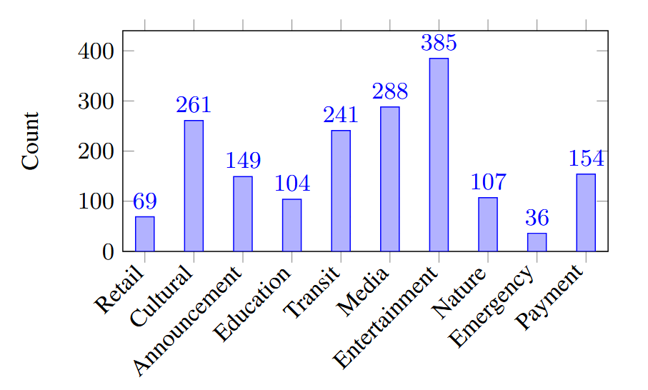 Question Type Distribution Chart
